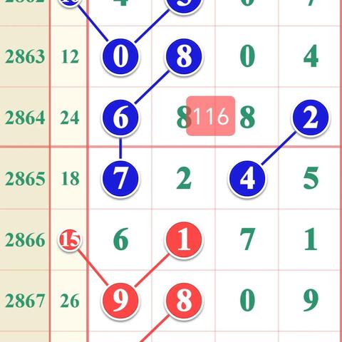 七星彩最新开奖结果及奖项分析,惊喜收获引热议!