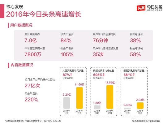 快头条下载官方下载,实地设计评估方案|网页版_v4.127