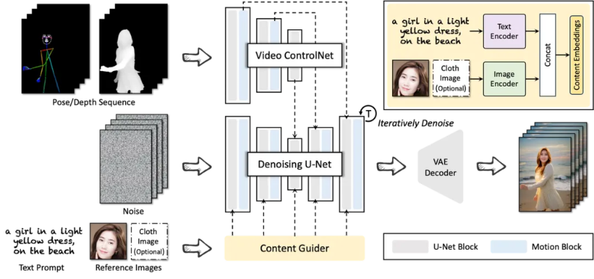 单机版人物控制与最新avnight官方下载,定制化执行方案分析&amp;模拟版_v4.776