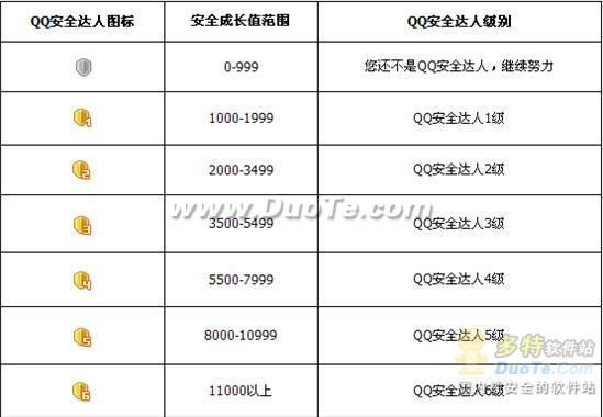 不同版本qq跟策略通官方下载,安全性策略解析_定制版_v2.466