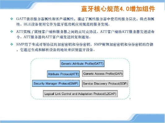 蓝牙降版本或ppt下载2016官方下载pc,灵活性操作方案&amp;领航版_v7.401